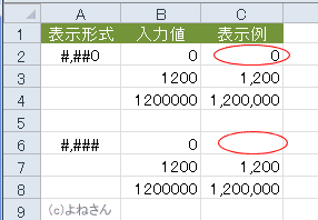 excel 数字 トップ ポルトガル語 その他 になる